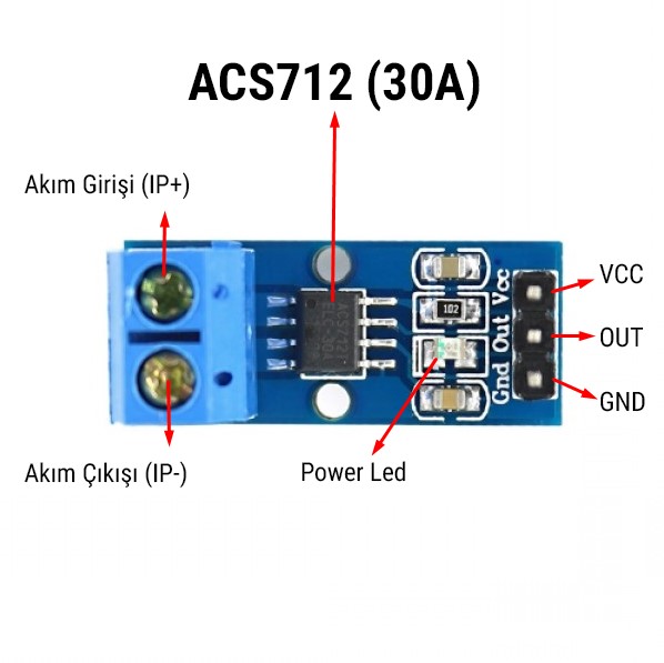 Acs712 akım sensörü modülü pin açıklaması