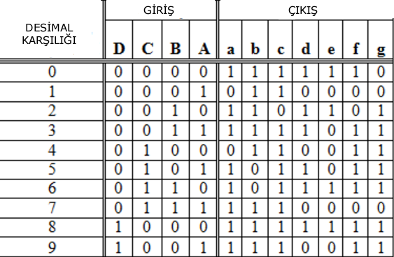7 segment display görüntüleyici tablo desimal