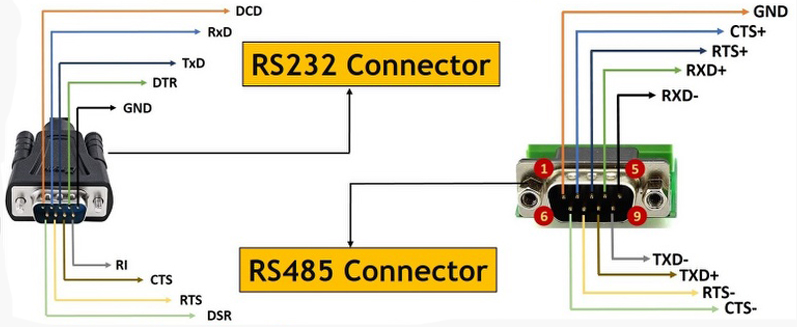rs232 ve rs485 protokolleri