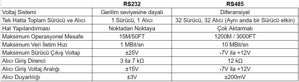 rs232-rs485-karsilastirma-tablosu